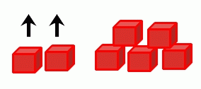 Von 7 roten Bausteinen bleiben 5 übrig.